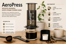 Какво е AeroPress (Аеропрес)?